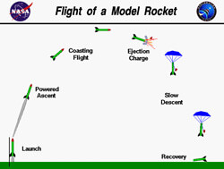 Model-rocket-flight